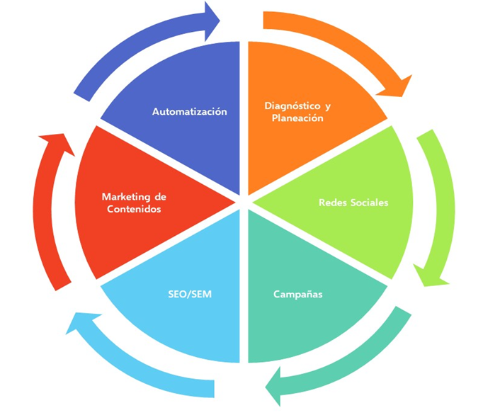 ¿Qué hacemos? – TSGroup.cl